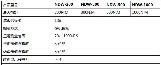 500NM微機控制扭轉試驗機