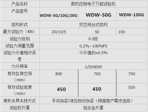 橡膠材料拉力試驗機